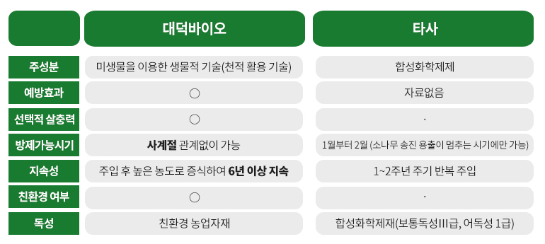 유기농업자재 공시